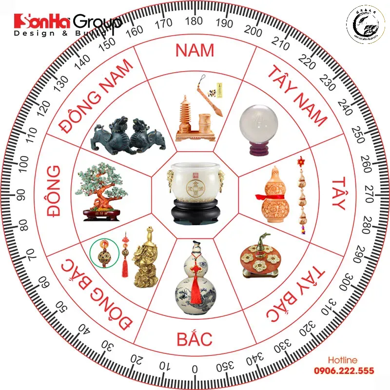 Hướng Đông Nam thuộc cung Tốn biểu tượng cho sự tích lũy và phát triển tài chính