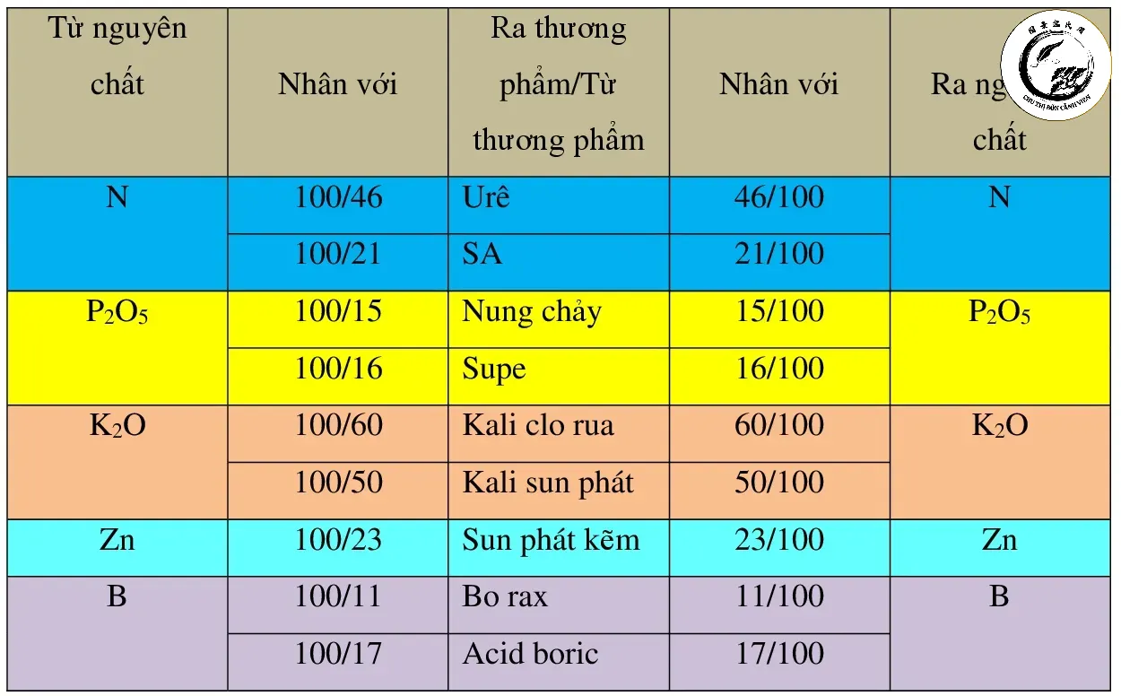 Đo lường liều lượng chính xác là chìa khóa để bảo vệ cây trồng khỏi cháy lá